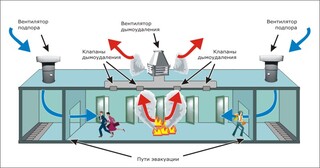 Монтаж системы дымоудаления в Красном Сулине в октябре