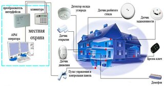 Проектирование охранной сигнализации в Красном Сулине — разработка, услуги и стоимость от 4899 руб., Видео