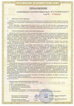 12.03.2015 Красный Сулин - ЗАО СиБиСи(Япония) г.Москва. Приложение к сертификату Видеокамеры для систем охранного видеонаблюдения т.м.GANZ. ТР ТС 020/2011