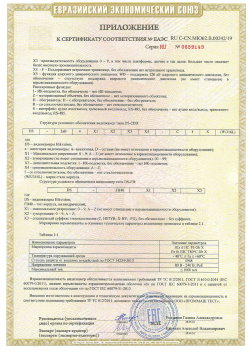 12.03.2015 Красный Сулин - ЗАО СиБиСи(Япония) г.Москва. Приложение к сертификату Видеокамеры для систем охранного видеонаблюдения т.м.GANZ. ТР ТС 020/2011